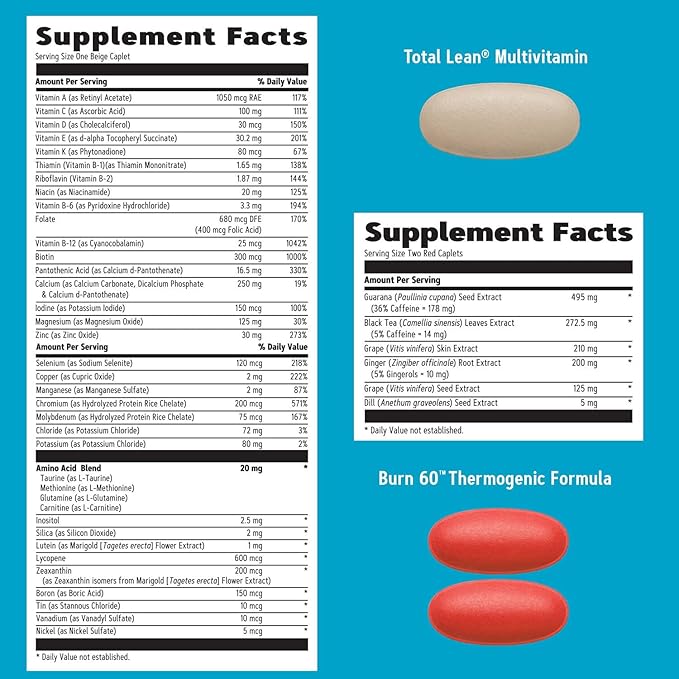 GNC Total Lean Burn and Define VitaPak Program for Men & Women, 5-in-1 Pack for Energy, Weight Management, Calorie Burn, Immune Health, Water Balance, 30 Servings