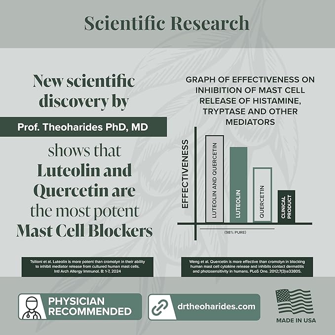 FibroProtek 1 Pack, Physician Recommended - Luteolin & Quercetin Included in an Exclusive Combination of Ingredients Including Olive Pomace Oil