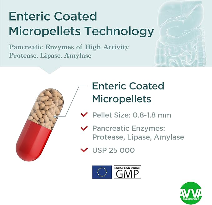 AVVA Pharmа Pancreatic Enzymes - 25,000 USP Effective Pancreatic Enzyme Supplements - Digestive Enzymes for Digestion - 50 Fast-Acting Capsules with Amylase, Lipase and Protease