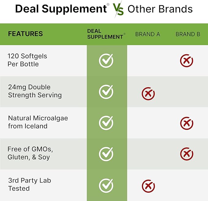 Astaxanthin 24mg Per Serving, 120 Softgels – Double Strength Microalgae – Natural Haematococcus Pluvialis Source – Antioxidant Supplements for Skin, Eyes, Joints, & Immune Support – Non-GMO