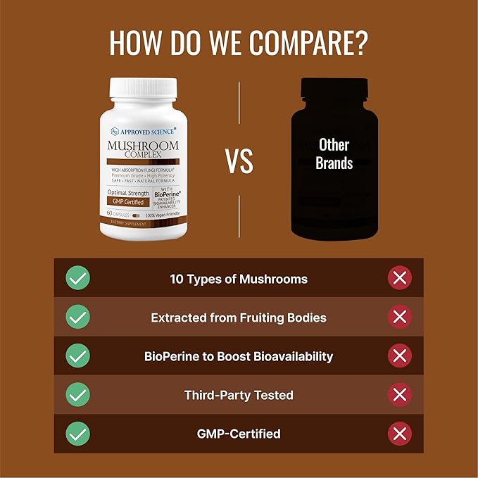 Approved Science Mushroom Complex - Support The Immune System and Cognitive Function - with Lion’s Mane, Chaga, Reishi, Turkey Tail, Shiitake, Oyster, and More - 60 Capsules - Vegan