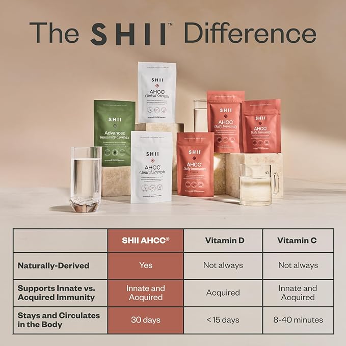 SHII AHCC Clinical Strength,10 Days Supply – Vegan, Gluten-Free Immune Support Supplement with Extra AHCC Boost, Made from Functional Shiitake Mushrooms for Immune Balance Support and Overall Wellness