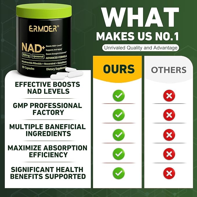 NAD+ Supplement, NAD Nicotinamide Riboside Resveratrol 900mg, Liposomal NAD for Women & Men, NMN Supplement Alternative for Anti-Aging, Energy Booster - 2 Bottle