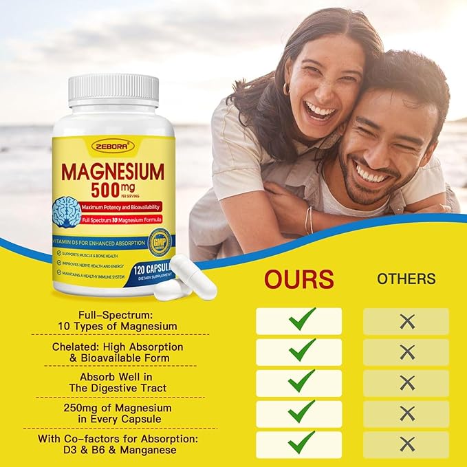 ZEBORA Magnesium Complex Supplement 500mg, 10 in 1 Chelated Magnesium - Magnesium Glycinate, Citrate, Malate, Plus More, with Vitamin D3 & Zinc for Nerve, Muscle & Bone Support, Vegan 99 Capsules