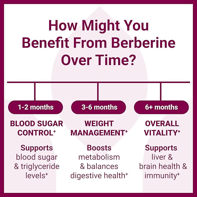 Luma Nutrition Berberine Supplement - Berberine HCL 1200mg Per Serving - Vegan, Gluten Free, Non-GMO - 60 Capsules