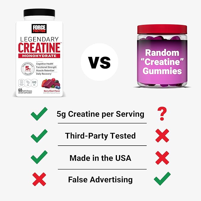 FORCE FACTOR Legendary Creatine Chews, 5g Creatine Monohydrate, Build Muscle, Improve Strength & Recovery, Support Memory & Cognitive Function, Sugar Free, Berry Blast, 60 Soft Chews