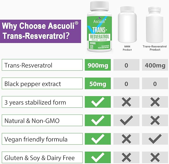 Sublingual Trans-Resveratrol Purity 99%, 3-in-1 Advanced Formula Resveratrol Supplement for Boost NAD+, Immune & Energy Support, Anti-Aging, Skin Health & Antioxidant, 240 Lozenge (240-Day Supply)