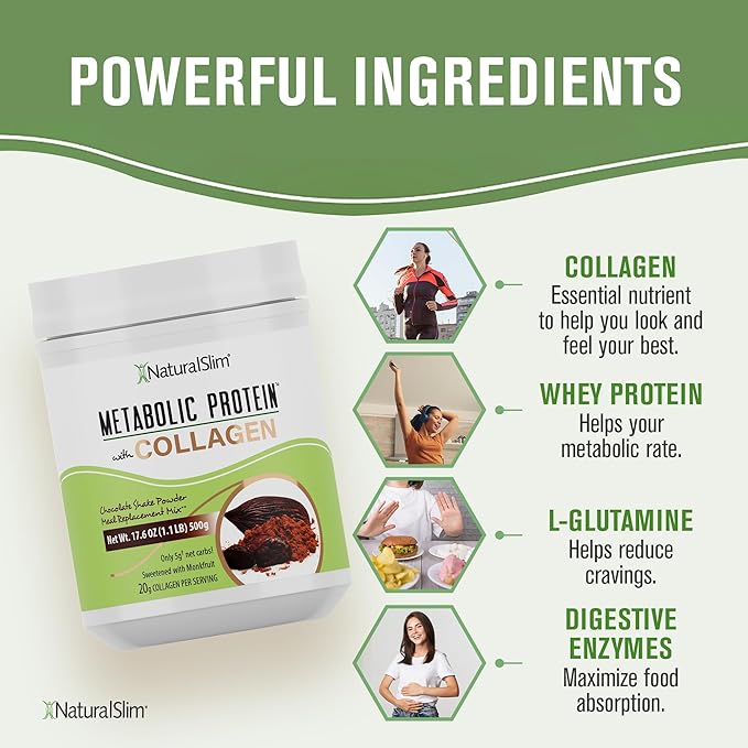 NaturalSlim Metabolic Protein Powder with Collagen Chocolate - Hydrolyzed Collagen Protein Powder for Hair, Skin, Bone, and Metabolism - Low Carb Meal Replacement Shake Mix - 17.6 oz