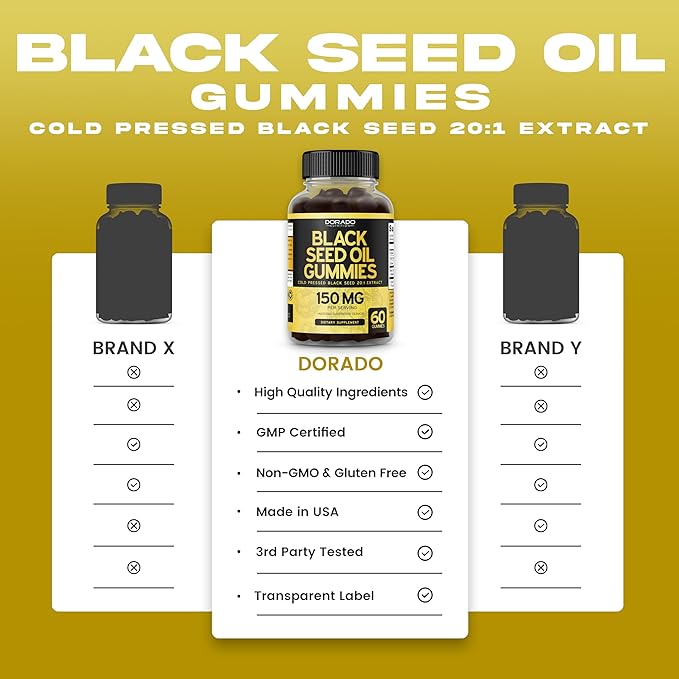 Black Seed Oil Gummies (60 Count) Blackseed Oil Gummies for Adults with Black Cumin Seed Immune Support & Support Healthy Digestion - Delicious Raspberry Flavor - Third Party Tested, Vegan & NON-GMO