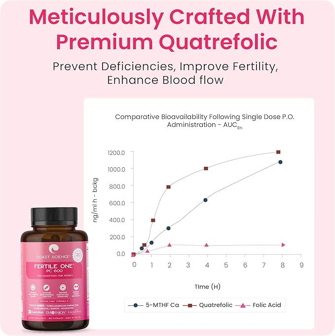 Fertile One PC 600 - Advanced Preconception Supplement with CoQ10 600mg, Nutrient-Rich for Women's Reproductive Health, Ideal for IVF, 180 Vegetable Capsules for Fertility Enhancement