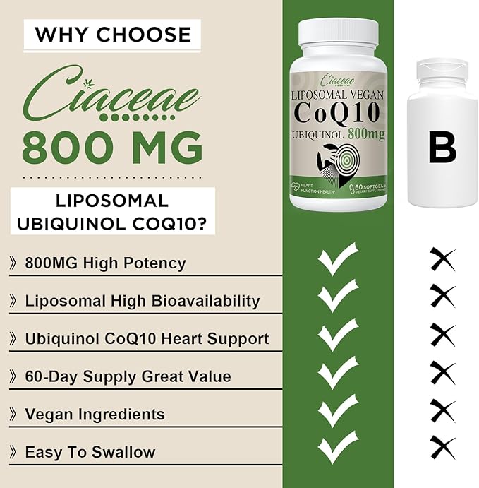 Liposomal CoQ10 800mg Ubiquinol Softgel, Max Absorption Ubiquinol Coenzyme Q10, Ubiquinol CoQ10 Supplement for Antioxidant, Heart Function & Energy Production, Pure CoQ10 800mg, 60 Vegan Softgels