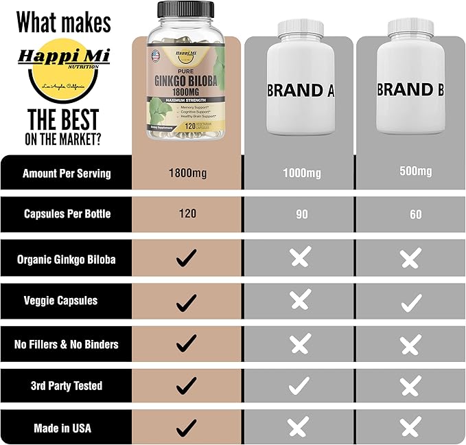 Ginkgo Biloba 1800mg, Ginkgo Biloba Organic, Memory & Brain Function Support, Improves Concentration and Cognitive Support, Clarity, 120 Veggie Caps, Non GMO, 120Caps