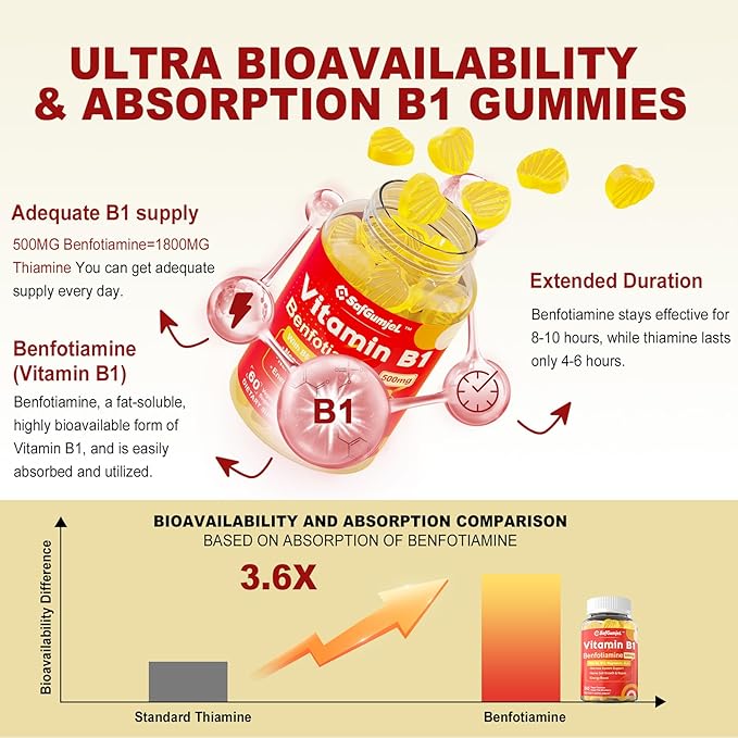 Vitamin B1 Gummies - Benfotiamine 500mg, Vitamin B1 B6 B12 Complex, 3.6X More Effective Than Thiamine, Carbohydrate & Energy Plus Healthy Nervous System, 1 Pack