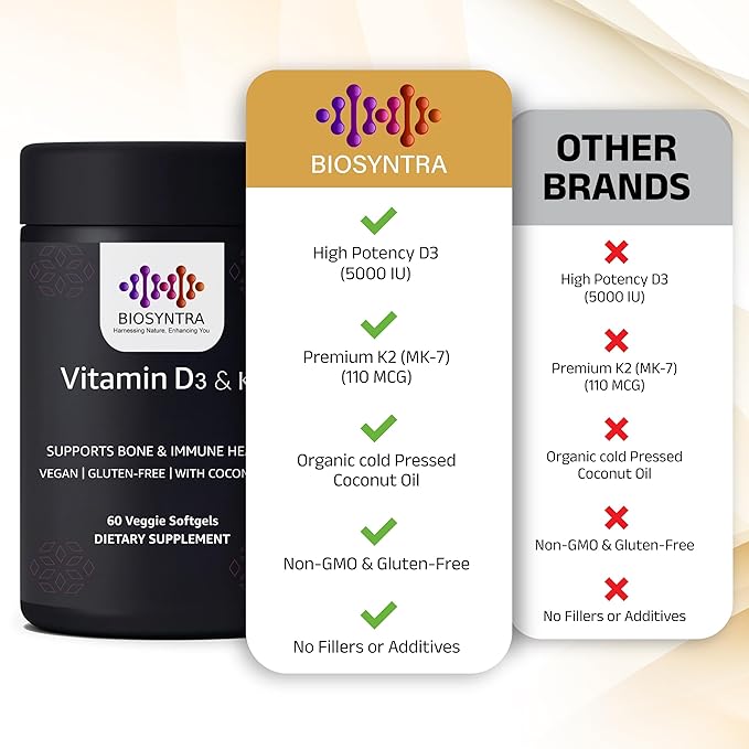 Vitamin D3 5,000 IU + Vitamin K2 (MK-7) 110 mcg Softgels – with Coconut Oil for Enhanced Absorption | Non-GMO, Easy-to-Swallow | Supports Bone and Immune Health | 60 Count