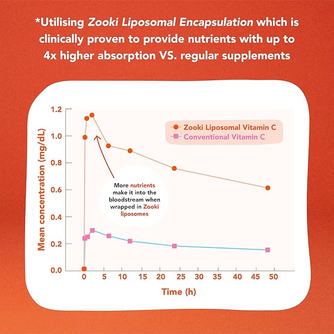Zooki Liposomal Vitamin C 1000mg Liquid – 4X Higher Absorption – Great Taste, Sugar Free, Vegan – Alternative to High Strength Vitamin C Tablets – Immune System – Energy (Citrus Orange, 14 Servings)