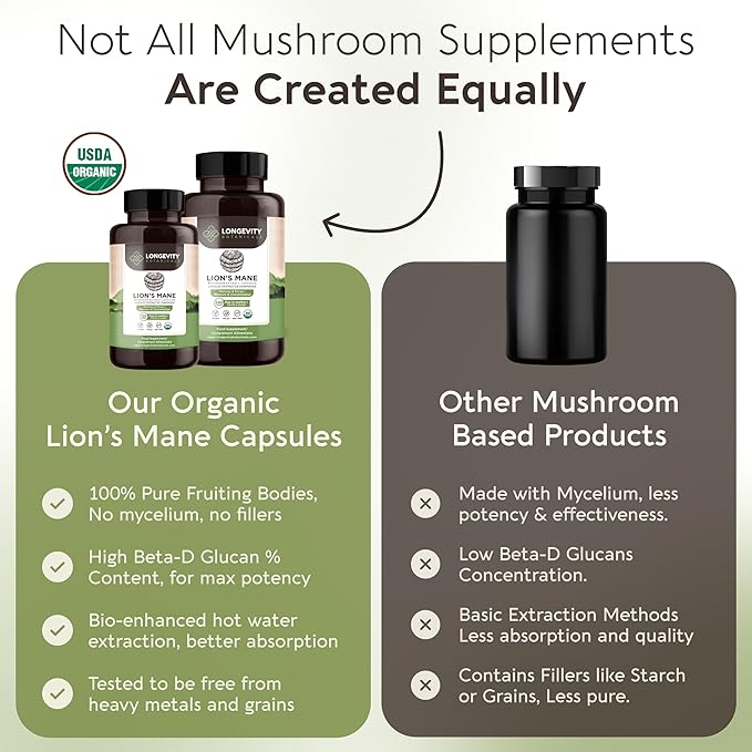 Longevity Botanicals Organic Lion’s Mane Mushroom Extract Capsules (120) | Concentrated 8:1 Ratio | 100% Fruiting Bodies | Hericium Erinaceus Nootropic Supplement for Focus, Memory & Brain Support