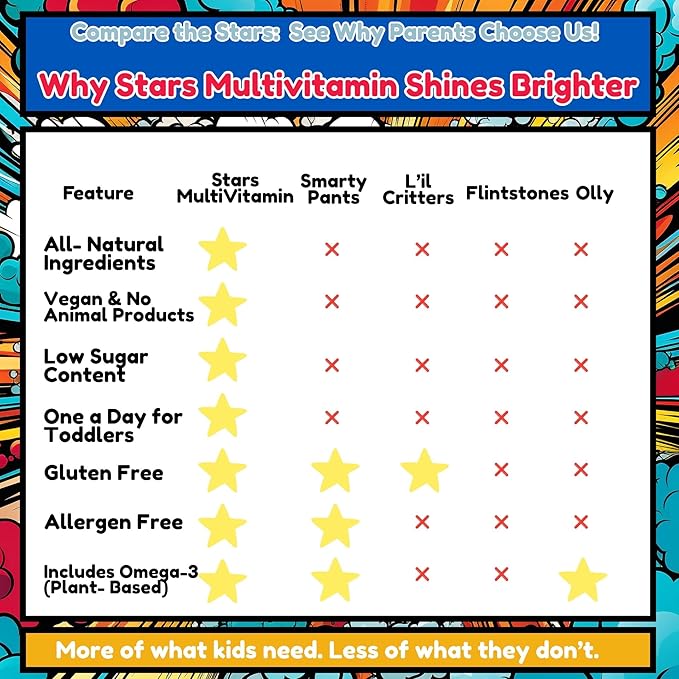 Stars Kids Multivitamin Gummies with Omega 3, Vitamins for Kids with A, B, C, D, Plant Based Multi Vitamins for Children, Manganese, 60 Star-Shaped Multivitamin for Kids, Gluten-Free Gummy Vitamins