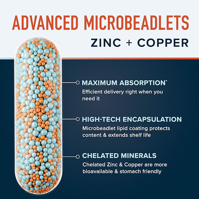 Zinc Supplement Microbeadlets for Immune & Acne Support | Highly Absorbable Zinc Bisglycinate & Orotate with 2mg Chelated Copper + Vitamin B6 | Vegan, Gluten-Free | 60 Capsules (2 Month Supply)