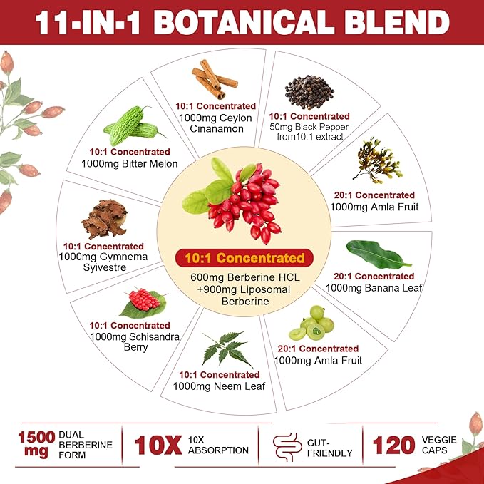 Berberine Supplement 1500mg + Vegan Omega 3 Supplement 1000mg