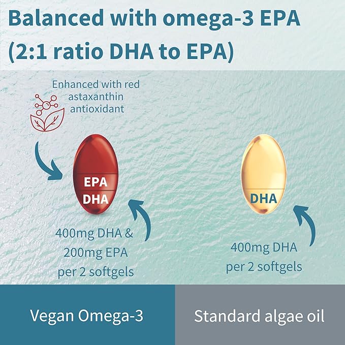 Igennus Vegan Omega-3 Natural Triglyceride Algae Oil, DHA & EPA Fatty Acid Supplement, 60 Small Softgels with Astaxanthin, Easy-to-Swallow, Pure & Sustainable, 30 Servings