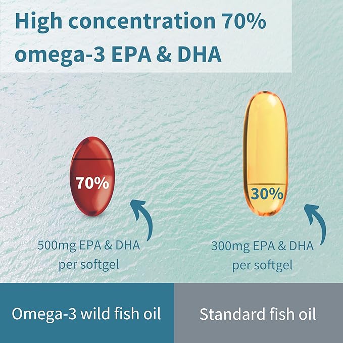 Igennus Ultra Pure Omega 3 Triglyceride rTG Wild Fish Oil 1360mg, IFOS Certified, for Women & Men, Fatty Acids EPA & DHA 1000mg & Astaxanthin, Non-GMO, 180 Softgels