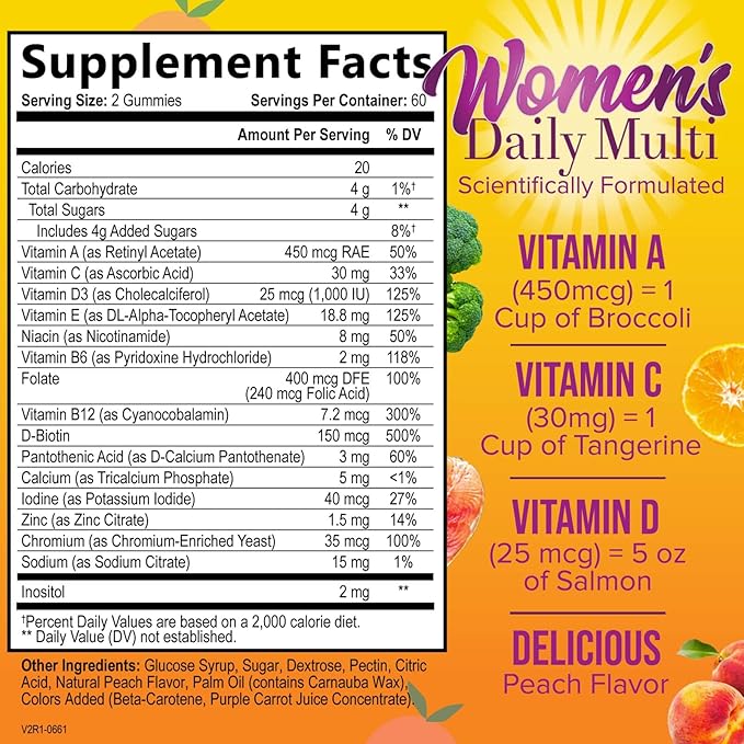 Multivitamin for Women - Complete Daily Womens Multivitamin & Multimineral with Vitamin A, C, D3, E, B12, Zinc & More - Essential Vitamins for Women - Supports Energy & Overall Health - 120 Capsules
