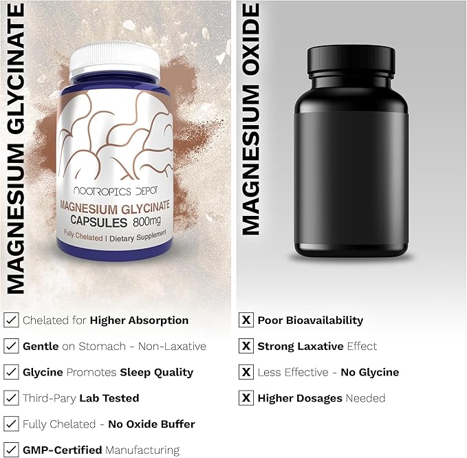 Nootropics Depot Magnesium Glycinate Capsules | 180 Count | Mineral Supplement | Magnesium Supplement | Supports Heart, Muscle, Nerve, and Bone Health