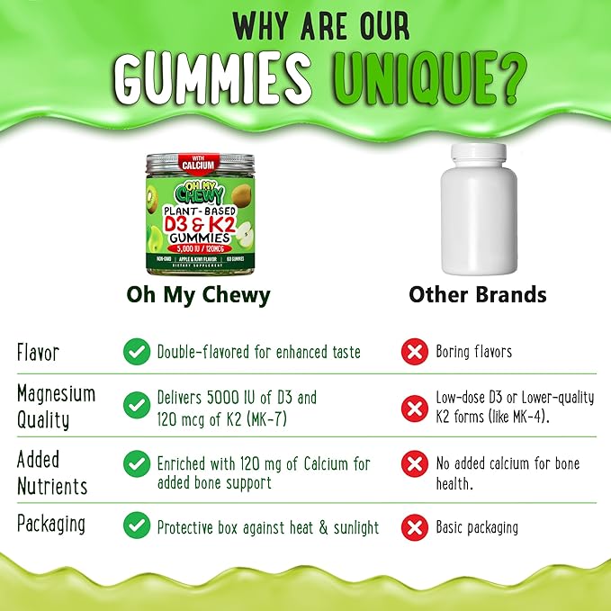 Center-Filled Vitamin D3 K2 Gummies - Kids, Teens & Adults - Supplement for Healthy Teeth, Bone, Energy & Immunity - 5000 IU D3, 120 mcg K2(MK-7), 120 mg Calcium - Vegan & Non-GMO - 60 Count