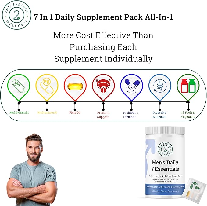 Complete Men's Wellness Trio - Mushrooms, Multivitamins, and Adaptogens
