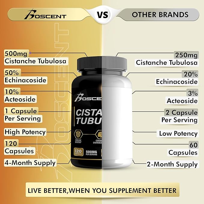 Premium Cistanche Tubulosa Extract 500mg (120 Capsules) - 50% Echinacosides,10% Acteosides - Natural Nootropic for Stamina, Immunity and Memory - No Fillers, Hormone Balance - Strength Booster for Men