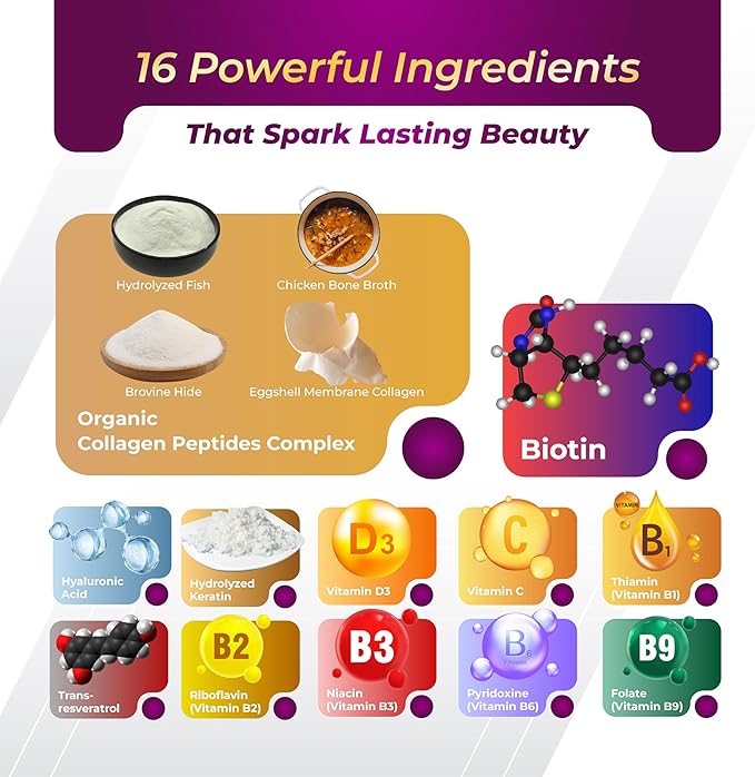 GriMed BIOTIN with Collagen + Keratin 7,275mg Strong Nails & Hair, Radiant Skin, Healthy Aging- USA Made & Tested (150 Count (Pack of 1))