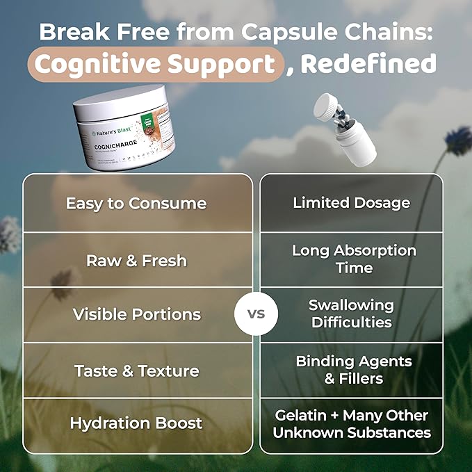 CogniCharge Brain Supplements for Memory, Focus & Clarity - with Bacopa Monnieri Extract, Guarana Powder, Niacin, L-Tyrosine, Alpha GPC, GABA & More - 3.63 Oz - 30 Servings - Cocoa Mist Flavor