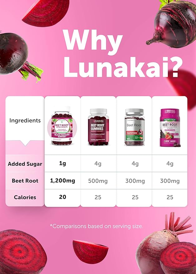 Lunakai USA Made Beet Root Gummies with Antioxidant Blend - Delicious Non-GMO Beet Chews, 60ct