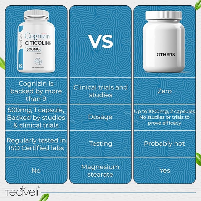 Citicoline with Spirulina Chlorella Bundle