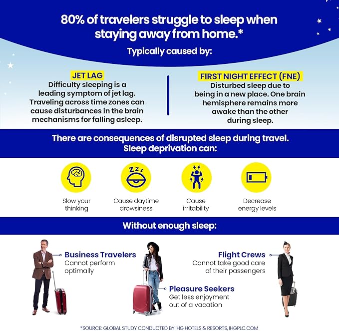 Travel Sleep Aid | Get Jet Lag Relief, Restorative Sleep, Immune Support | Flight, Hotel Essential | 5-in-1 Formula w/Melatonin, Ashwagandha, L-Theanine, GABA, Lemon Balm | 20 Capsules | Blister Packs