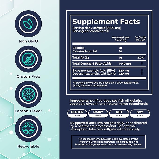 Omega 3 Fish Oil 2,000 mg - High EPA 820 mg + DHA 620 mg - 180 Triple Strength Burpless Lemon Flavored Softgels