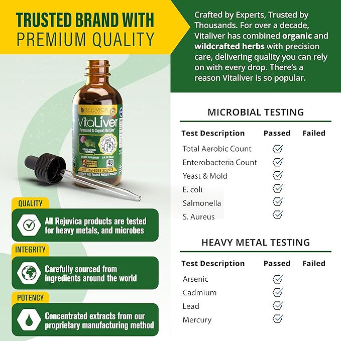VitaLiver - Liver Health Supplement - Support Liver Cleanse & Detox - Liquid Delivery for Absorption - Milk Thistle, Artichoke, Chanca Piedra, Dandelion & More!