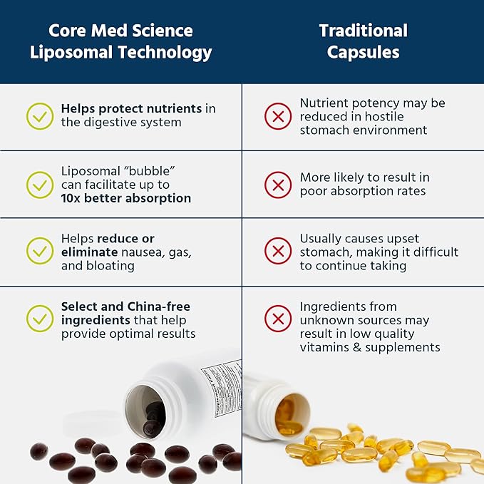 Core Med Science Liposomal Glutathione Supplement (500mg, 60 Softgels) - Pure Reduced Setria with Phospholipid Complex - Antioxidant Supplement for Energy, and Skin