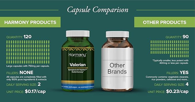 Valerian Ayurvedic Promotes Rest Sleep Relaxes Muscles 120 Vegetarian Capsules