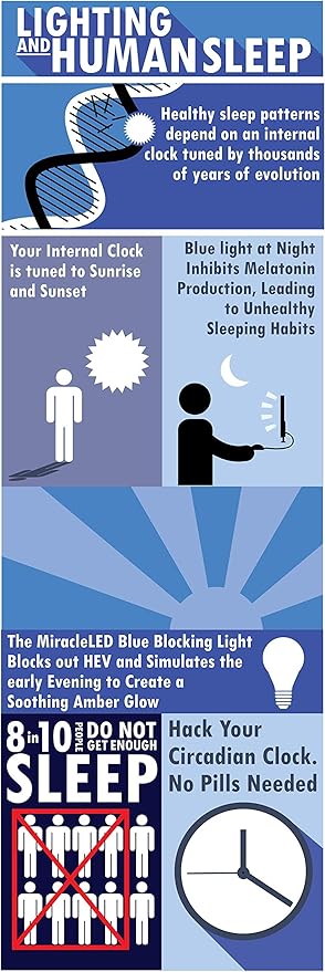 Miracle LED 3W Blue Blocking Warm Yellow Tight-Spaces Sleep Bulb Replacing Up to 50W to Replicate Setting Sun and Produce Melatonin Organically, Amber Glow, 609013 (Pack of 2)