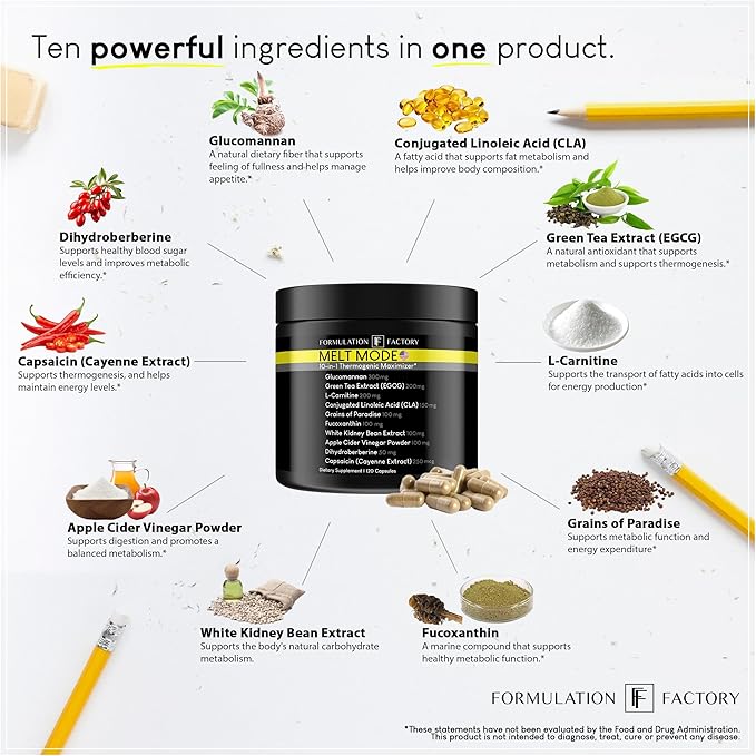 Melt Mode 10-in-1 Wellness Supplement with Green Tea Extract, L-Carnitine, CLA, Glucomannan & More (120 Capsules - 2 Month Supply)