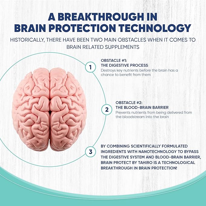 3 MONTH SUPPLY Brain Protect™ Nano Omega 5 Cinnamon Brain Supplement for Memory Focus Patent-Pending Nano-Formulation Antioxidant 180 Softgels Pomegranate Seed Punicic Acid