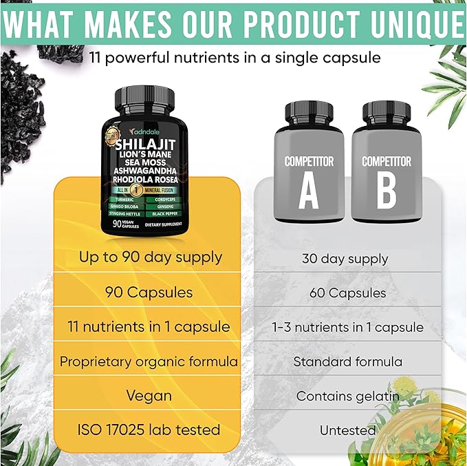 Shilajit Ultra Force 11-in-1. Pure Himalayan Organic Shilajit Capsules with Sea Moss Ashwagandha Rhodiola Rosea Panax Ginseng Turmeric Lion’s Mane Ginkgo Cordyceps Stinging Nettle