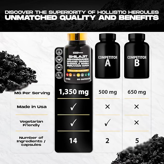 Rhino Horn - Vitality Boost - 8 in 1 Potent Shilajit Blend