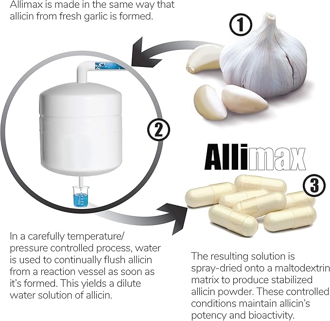 Allimax Pro 450mg 100 Vegicaps. Allicin Garlic Supplement to Support Your Body’s Immune Function. With Stabilized Allicin Extracted from Clean & Sustainable Spanish Grown Garlic. Professional Strength