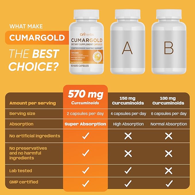 Cumargold 570mg Curcuminoids Turmeric Curcumin Supplement with Piperine, Licorice Root & Aloe Vera - High Potency Natural Wellness Capsules (90 Count)