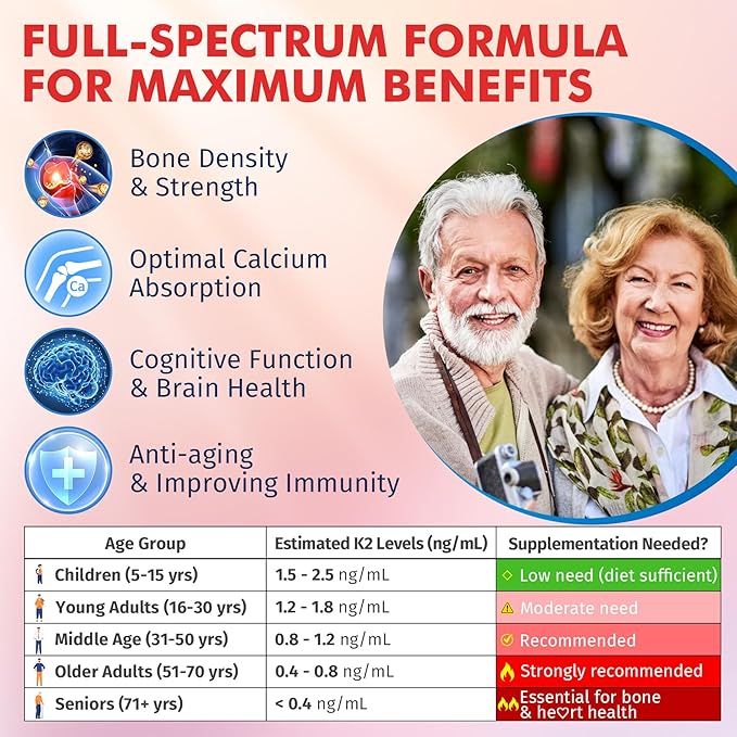 Vitamin K2 Gummies MK-7 200 mcg & MK-4 500 mcg for Women & Men Sugar Free, Perfect 2-IN-1 Full Spectrum Vitamin K2 Supplement for Bone, Promotes Calcium Absorption, Brain, Teeth, Immune, Pack of 2
