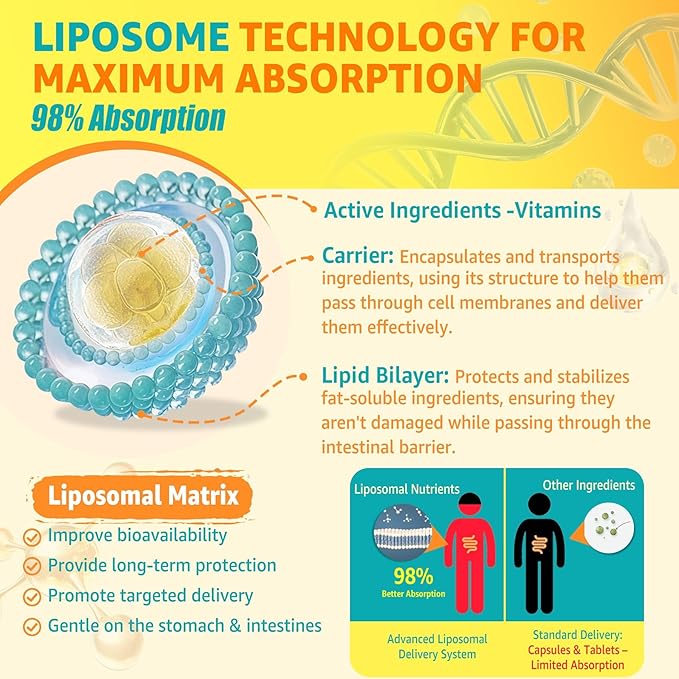 Vitamin D3 5000 IU Liquid Drops - Liposomal Vitamin D3+K2(MK-7) 200 mcg, Vitamin A, E, Coconut Oil, Vegan K2 D3 Vitamin Supplement, Highly Absorbent Supports for Bone, Muscle,Antioxidant,Immune 2 Pack