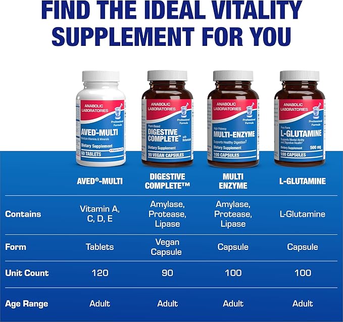 Anabolic Laboratories Aved Multi - 60 Tablets - Daily Multi Vitamin for Men and Women
