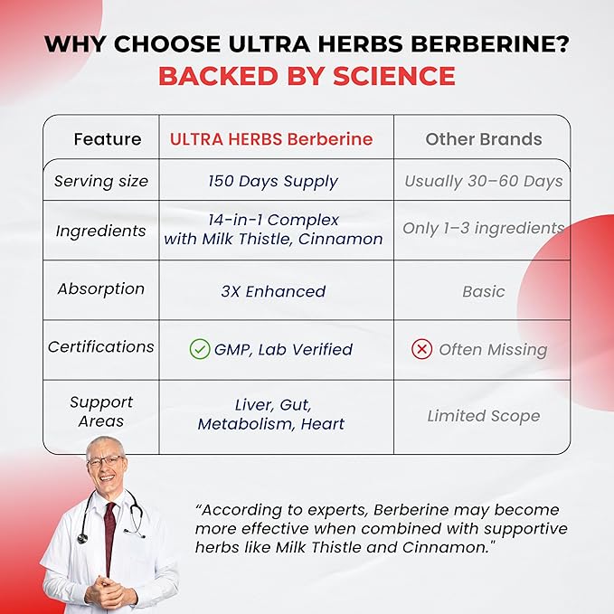 Premium Berberine with Cinnamon, Milk Thistle *USA Made & Test* Promotes Liver Function, Gut Health, Immunity (150 Count (Pack of 1))